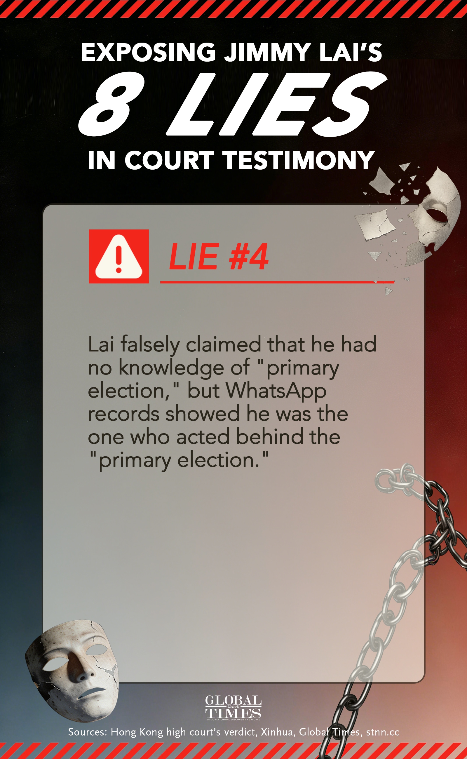 Graphic: Deng Zijun/GT