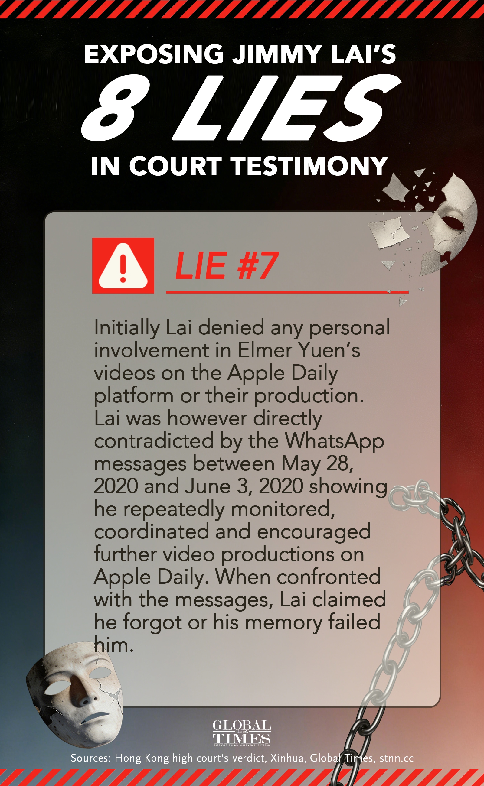 Graphic: Deng Zijun/GT