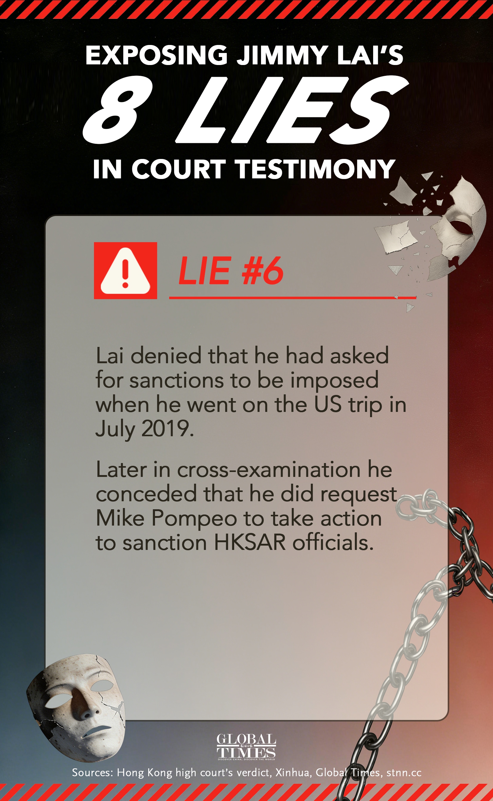 Graphic: Deng Zijun/GT