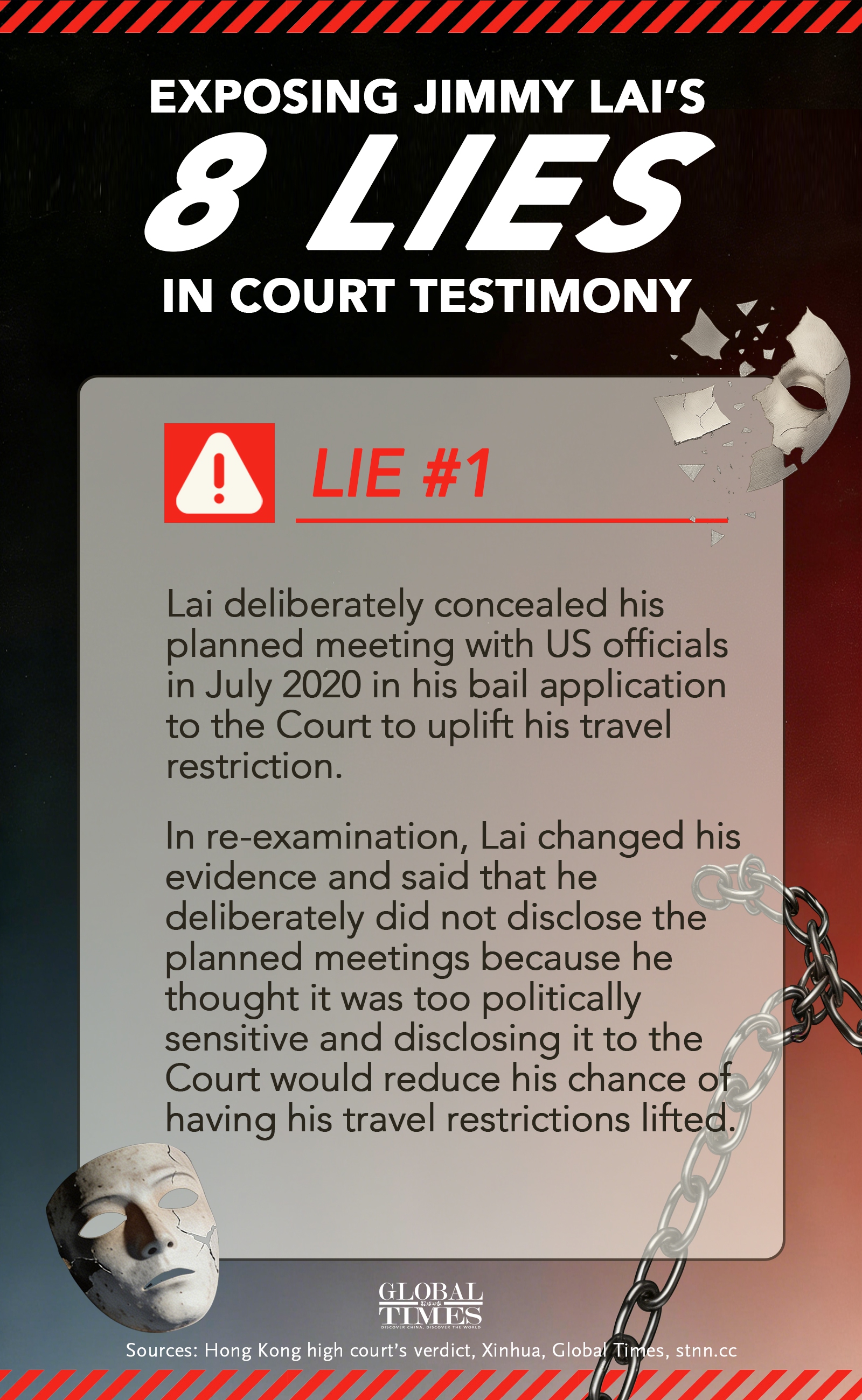 Exposing Jimmy Lai's eight lies in court testimony