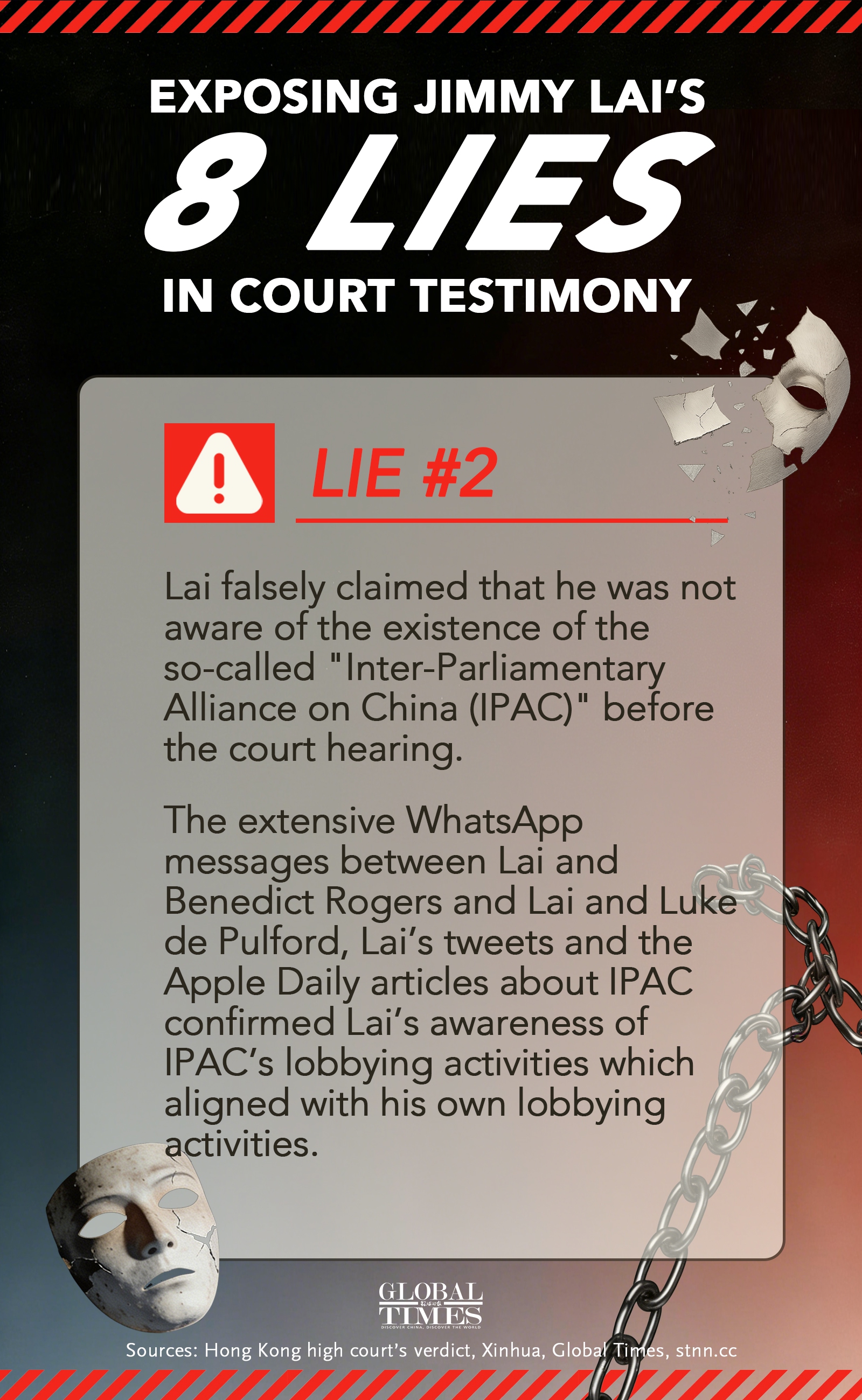 Graphic: Deng Zijun/GT