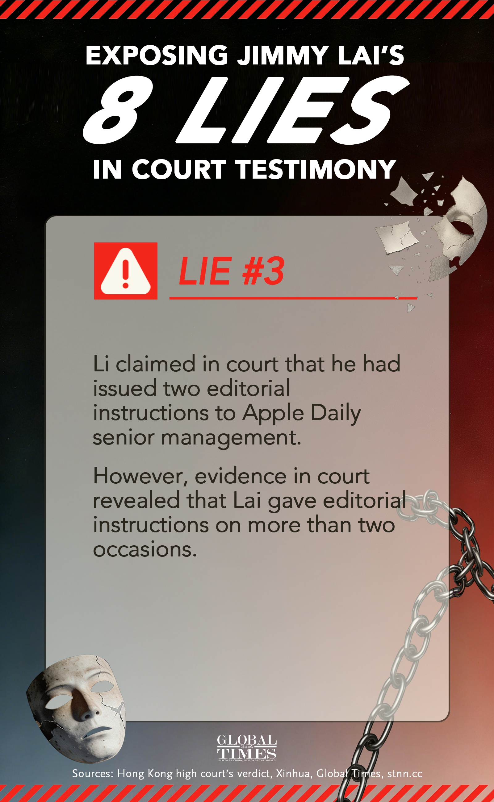 Graphic: Deng Zijun/GT