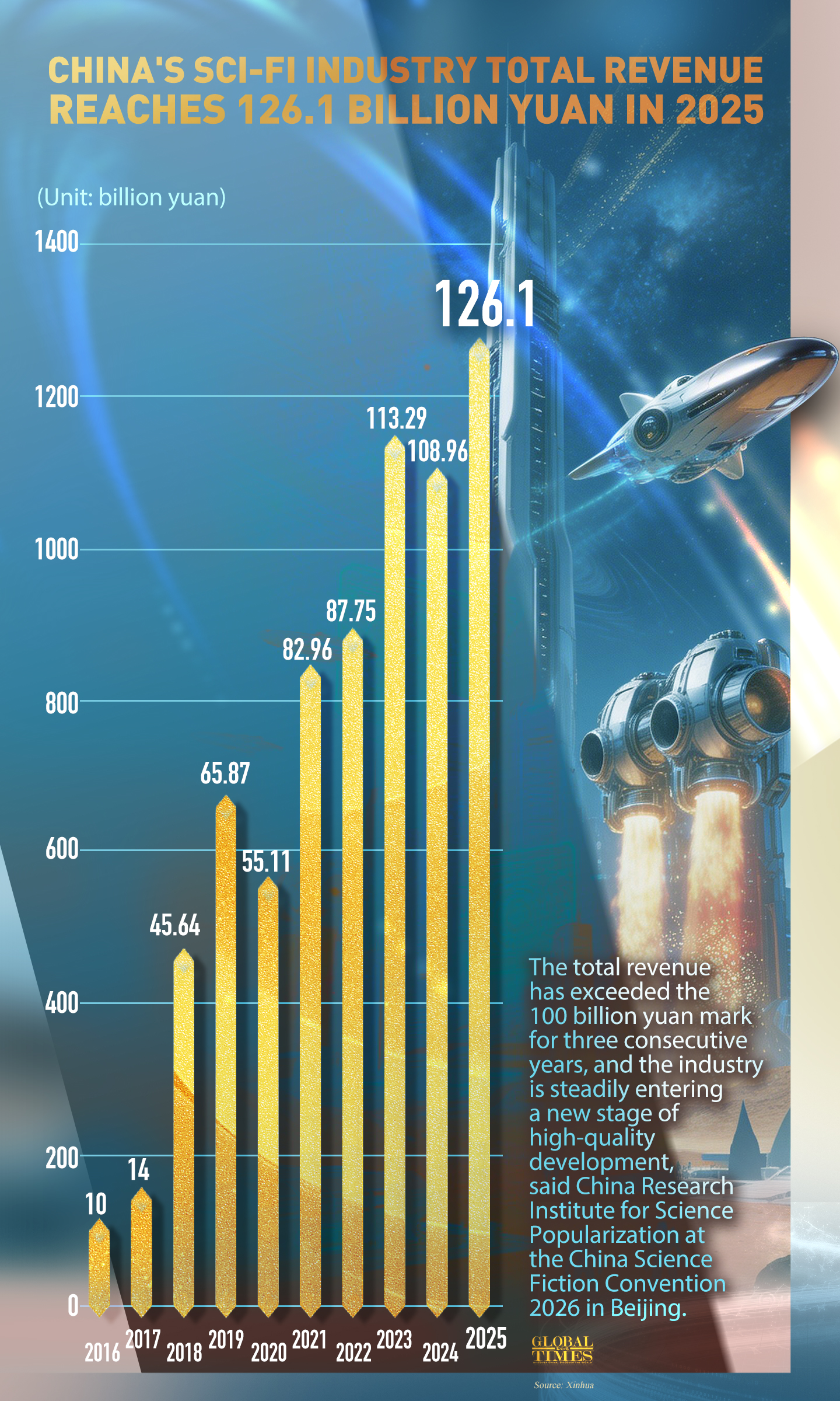 Graphic: Global Times