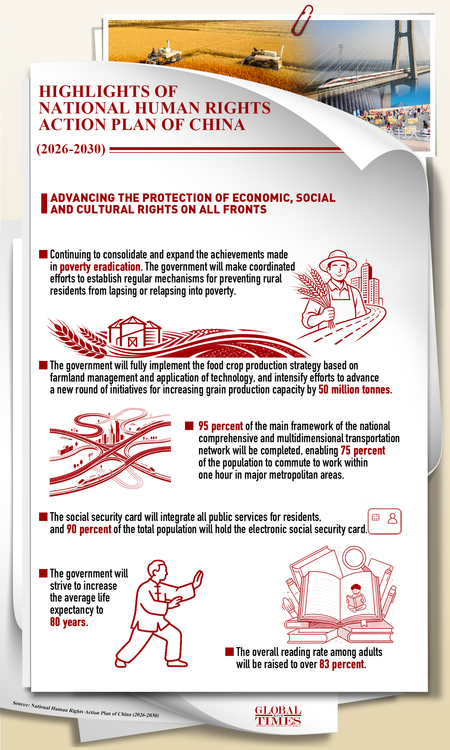 China on Thursday released the National Human Rights Action Plan of China (2026-2030) at the opening of the 2026 Forum on Global Human Rights Governance. The action plan aims to ensure that the principal position of the people is respected and that the people's fundamental interests are safeguarded. Check out the key points highlighted in the report. Graphic: GT