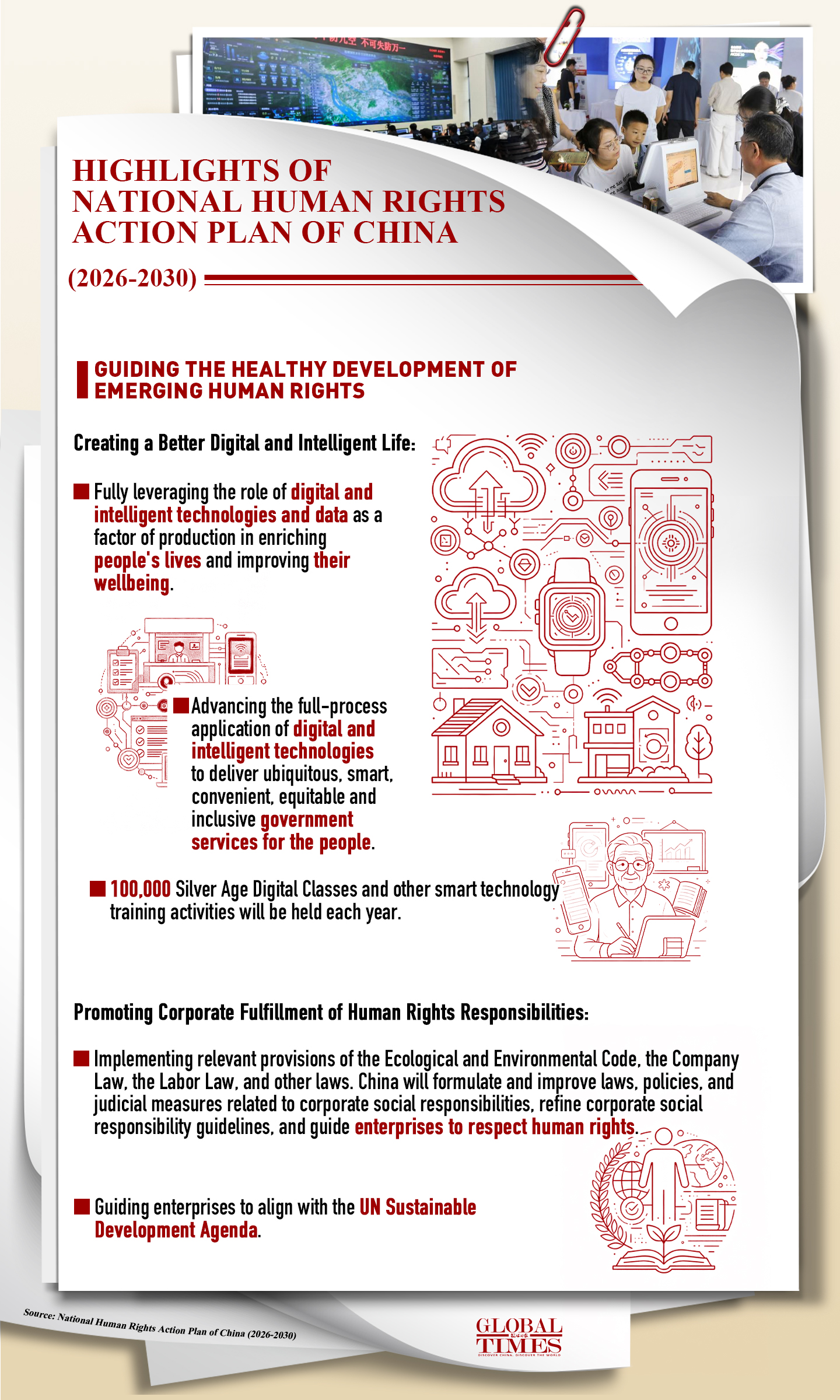 China on Thursday released the National Human Rights Action Plan of China (2026-2030) at the opening of the 2026 Forum on Global Human Rights Governance. The action plan aims to ensure that the principal position of the people is respected and that the people's fundamental interests are safeguarded. Check out the key points highlighted in the report. Graphic: GT