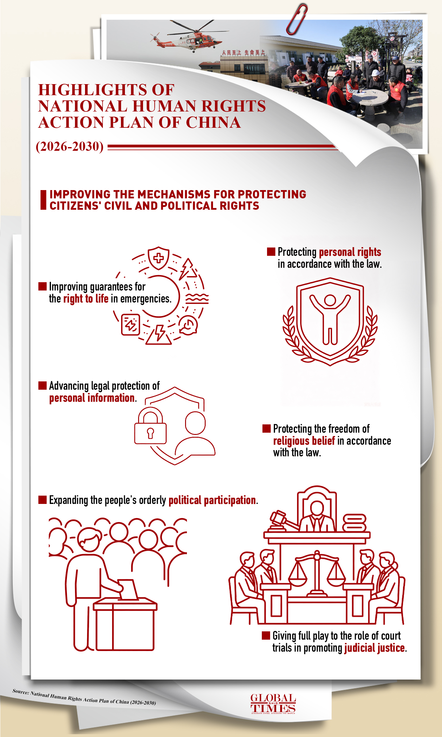 China on Thursday released the National Human Rights Action Plan of China (2026-2030) at the opening of the 2026 Forum on Global Human Rights Governance. The action plan aims to ensure that the principal position of the people is respected and that the people's fundamental interests are safeguarded. Check out the key points highlighted in the report. Graphic: GT