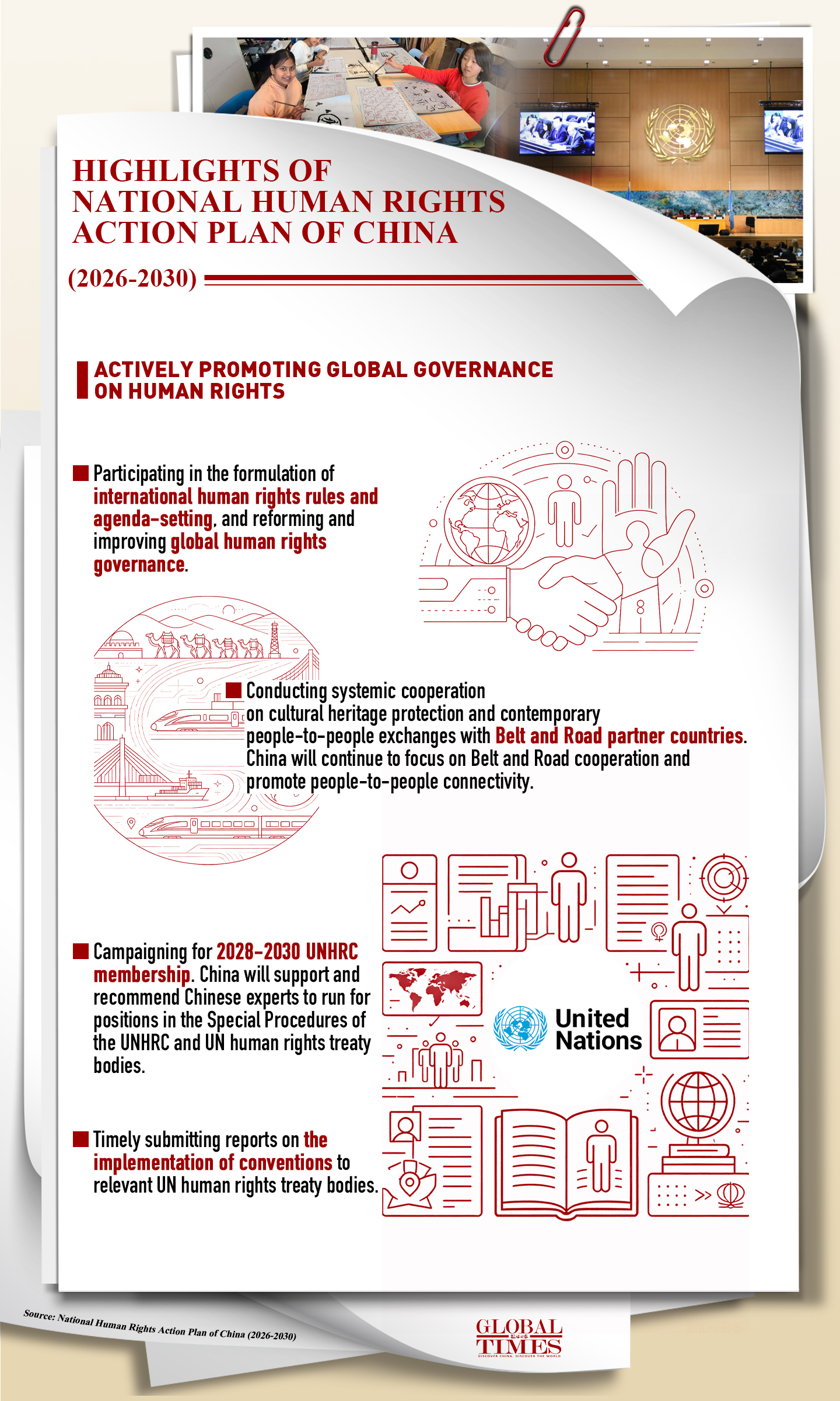 China on Thursday released the National Human Rights Action Plan of China (2026-2030) at the opening of the 2026 Forum on Global Human Rights Governance. The action plan aims to ensure that the principal position of the people is respected and that the people's fundamental interests are safeguarded. Check out the key points highlighted in the report. Graphic: GT