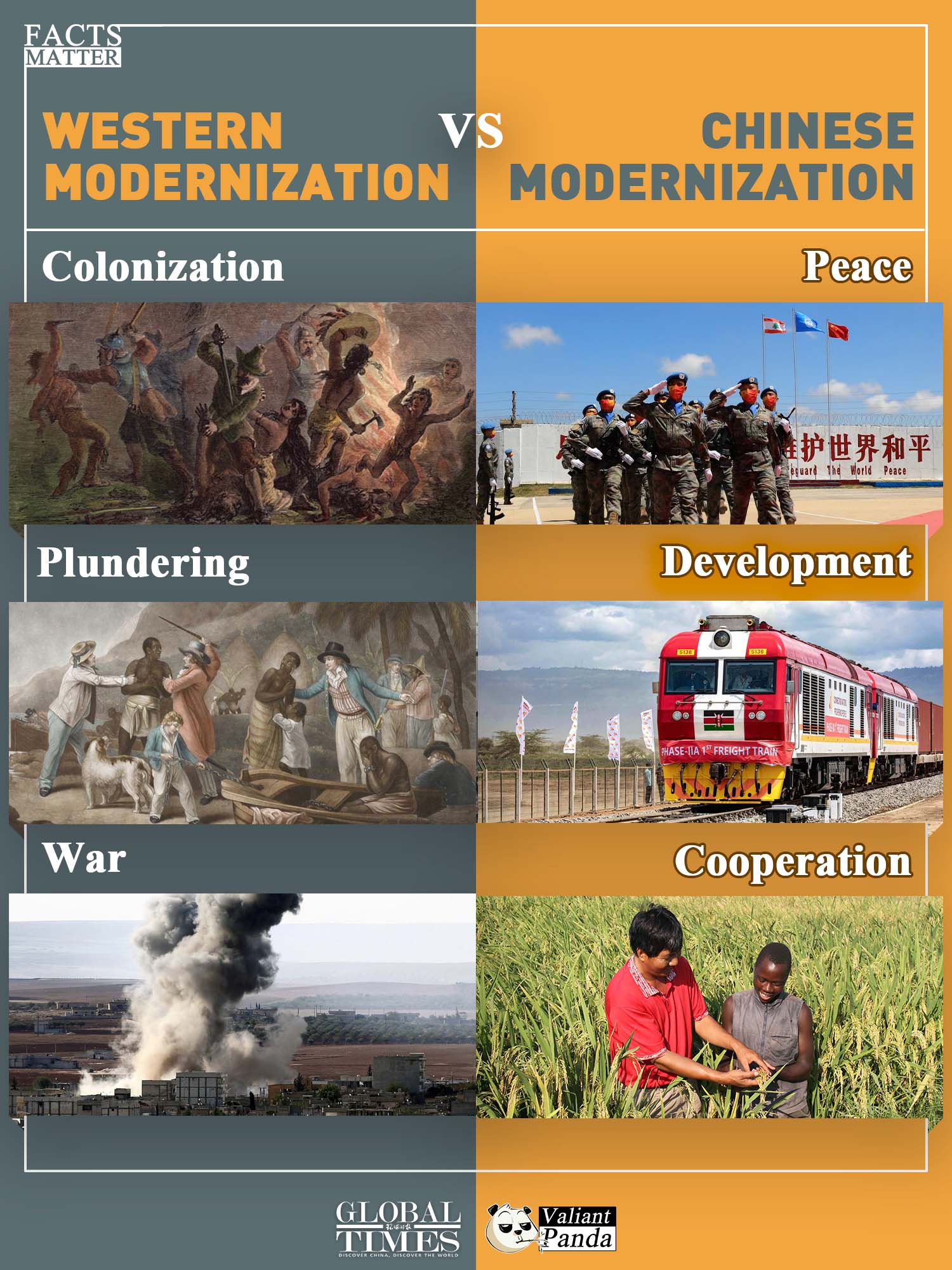 Western modernization vs Chinese modernization. Graphic: GT