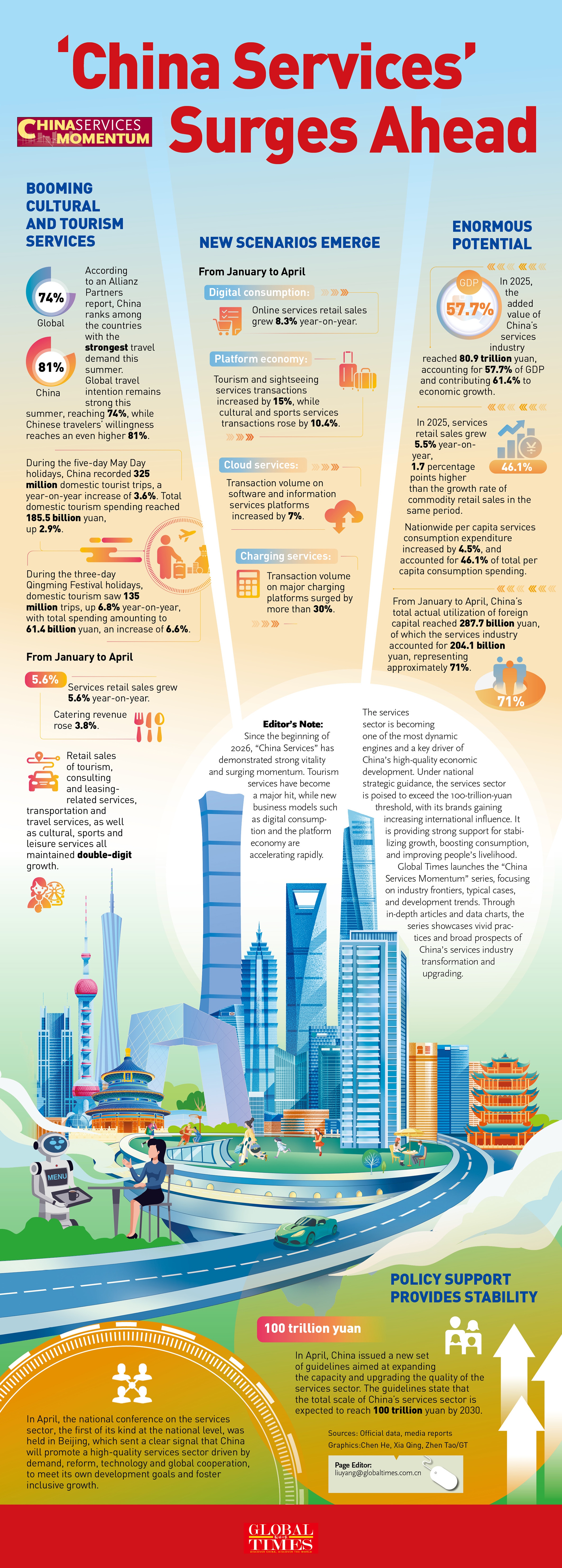 China Services