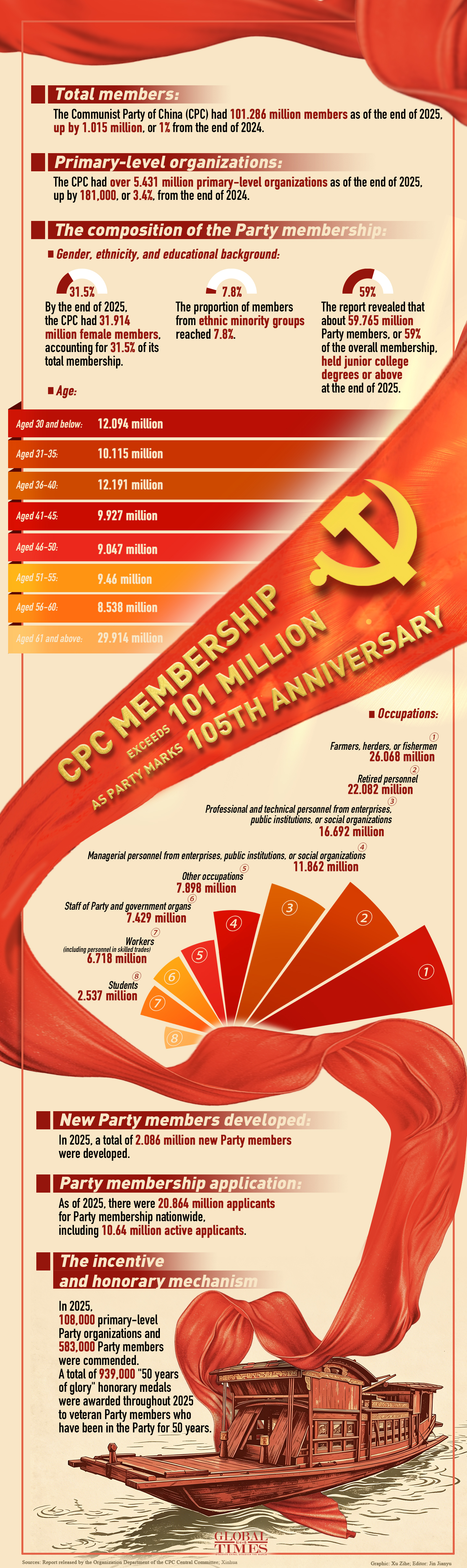 Graphic: Global Times